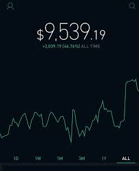 Get the latest robinhood stock price and detailed information including news, historical charts and realtime prices. Biotech Stock Report Getting Started With Robinhood App Fotografie Jana Voigtlander Zeuner