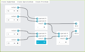 Flowgraphs In Gtk Lwn Net