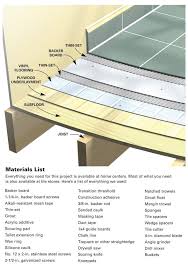 How To Install Ceramic Tile Floor In The Bathroom Ceramic Floor Tiles Installing Tile Floor Tile Installation
