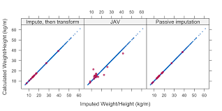 This vignette provides some useful recipes for imputing and exploring imputed data. 6 4 Derived Variables