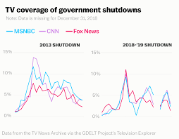How Trump And Fox News Made The Shutdown About The Border