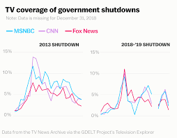 how trump and fox news made the shutdown about the border