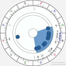Records may include photos, original documents, family history, relatives, specific dates, locations and full. Birth Chart Of Vladimir Marek Astrology Horoscope