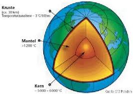 Die erde ist der fünftgrößte planet des sonnensystems. Energie Aus Dem Inneren Der Erde