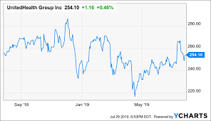 Why Investors Should Not Miss Out On The Entry Point In