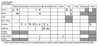 English In Nepal Phonology Of Nepali English Nelta Elt