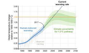 Jun 23, 2021 · d'après un rapport interne du giec, les conséquences du réchauffement climatique sont encore plus dramatiques que prévu. Batijournal Rechauffement Climatique Pour Le Giec Il Faut Agir Maintenant Et Fortement
