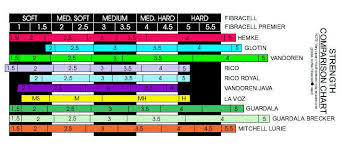 Alto Sax Reed Size Chart Www Bedowntowndaytona Com