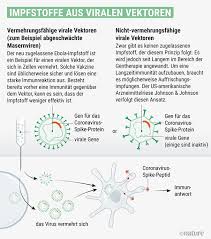 Im ersten quartal kämen neun millionen dosen hinzu, insgesamt seien es. Aktuelle Informationen Zur Impfung Gegen Covid 19 Senecura