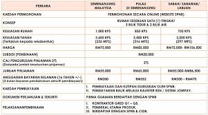 Check spelling or type a new query. Permohonan Rumah Mesra Rakyat Rmr Spnb Dari Rm55 000