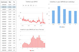 How To Use Forex Volatility Data