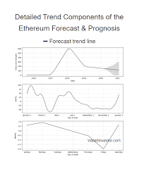 So if you see bitcoin go up, you might just want to start buying ethereum instead. Ethereum Eth Price Prediction Ethereum Is The Second Largest By Editor Stormgain Crypto Medium