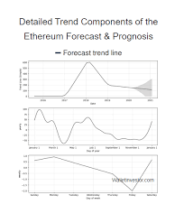 By the end of the month, ethereum was trading at around $800. Ethereum Eth Price Prediction Ethereum Is The Second Largest By Lena Stormgain Crypto Medium