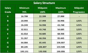 Pay Structure Design - Smartreward Solutionssmartreward Solutions