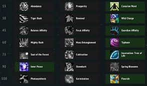 Resto Druid Quick Reference Sheet 8 2 5 Questionably Epic