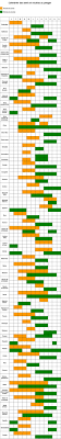 Calendrier Des Semis Et Recoltes Au Potager La Banque De Graines Calendrier Des Semis Calendrier Potager Potager