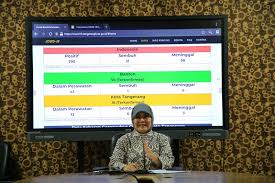 Portal Resmi Informasi Covid 19 Pemerintah Kota Tangerang