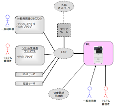 )をダウンロードする前に、「 注意事項 」および「 使用許諾条件 」を必ずお読みください。. 2