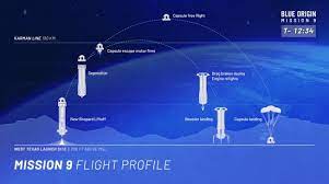 Funk flew on the blue origin new shepard rocket as an honored guest, according to a post on bezos' instagram. Blue Origin Conducts New Shepard S 10th Test Flight Nasaspaceflight Com