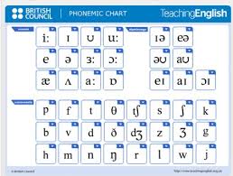 British Council Phonemic Ielts Phonetics English English
