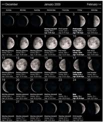 New Full Moon Phases For January 2020 Lunar Calendar Template With Dates In 2020 Moon Calendar Moon Phase Calendar Lunar Calendar