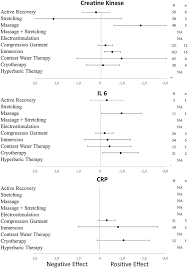 Frontiers An Evidence Based Approach For Choosing Post