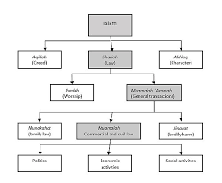 Bank muamalat pembiayaan pengurusan kewangan (ppk). Muamalat Wikipedia