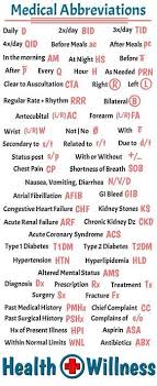 Top 6 Charting Tips For Newbie Nurses Medical Science