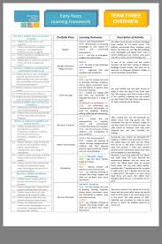 Pin By Christy Choi On Kindergarten Pre School Eylf Learning Outcomes Learning Framework Learning Stories