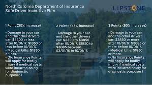 Insurance companies are allowed to bump your rates for many reasons, including having an accident, in almost all states. Will My North Carolina Car Insurance Go Up If I Have An Accident Or Claim