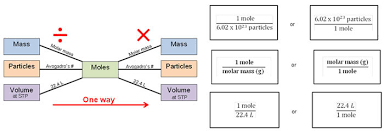 Mole Conversions Texas Gateway