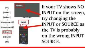 I plug in the 2nd fios box via hdmi and it says no signal, no matter with port i use. Tv Says No Signal What To Check How To Fix