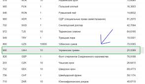 Kurs Grivny K Rublyu Rynochnyj Oficialnyj Po Centrobanku Grafik Kursa