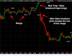 Bitcoins Low Volume Breakout Could Be A Bull Trap Hodlthat