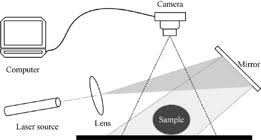 Scielo Brasil Computer Vision Applied To Food And Agricultural Products Computer Vision Applied To Food And Agricultural Products
