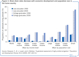 In this essay im just going to focus on malaysia. Iza World Of Labor The Brain Drain From Developing Countries