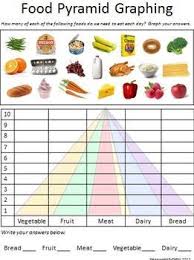 Food Pyramid Graphing Food Pyramid Group Meals Health