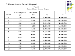 We did not find results for: Analisis Prilaku Biaya L Pengertian Cost Harga Pokok