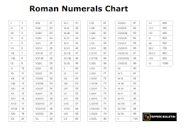Read our full guide below or use the converter and chart to quickly check a numeral. Roman Numbers Roman Numerals Toppers Bulletin