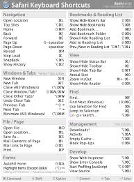 Safari Keyboard Shortcuts Dashkards Mac Keyboard Shortcuts Computer Shortcut Keys Keyboard Shortcuts