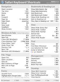 To select the tool you want, simply press the letter that's indicated in the following table. Macbook Keyboard Shortcuts Cheat Sheet