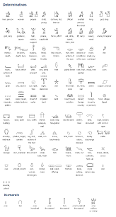 Symbols exist in a 3d form and sometimes they are carved into the surface of the sculpture. Ancient Egyptian Scripts Used To Write Egyptian An Afro Asiatic Language Spoken In E Ancient Egyptian Symbols Ancient Egyptian Hieroglyphics Egyptian Alphabet