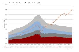 Allen, die unter den direkten folgen der wirtschaftskrise leiden und sich vielleicht davon nie mehr erholen werden, wünscht unsereins ein solches schicksal nicht. Shadow Banking Nach Der Finanzkrise Auf Gutem Weg Bankenverband