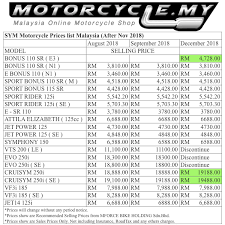 For details about import duties and local taxes from the malaysian automotive association: New Launch Archives