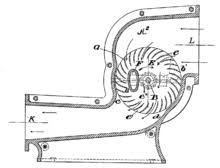 They are responsible for all other subsequent operations taking depending upon the design of blades and its geometry there are 2 types of fans that serve the basic function of forcing the air into the system or. Fan Machine Wikipedia