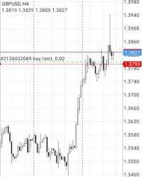 Pin On Forex Trading Supply And Demand