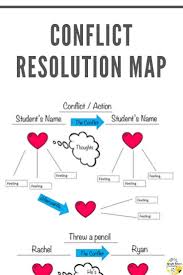 Conflict Resolution Empathy Map In 2020 Conflict Resolution School Counseling Lessons Elementary School Counseling
