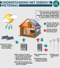 Manage your oil and gas company professional identity in malaysia with nrgedge. Solar Panel In Malaysia Should You Install This For Your Home Propertyguru Malaysia