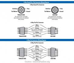 Four Pin Trailer Plug Trailer Wiring Diagram Trailer Light Wiring Trailer