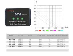 jecod dcp return pumps d d the aquarium solution